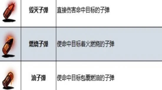 《荒野枪巫》子弹搭配怎么选好 子弹组合搭配推荐 《荒野枪巫》子弹搭配怎么选好 子弹组合搭配推荐