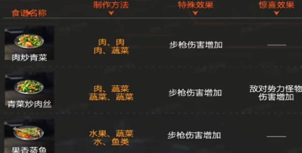 《星球重启》食物推荐 《星球重启》食物系统介绍 《星球重启》食物推荐 《星球重启》食物系统介绍
