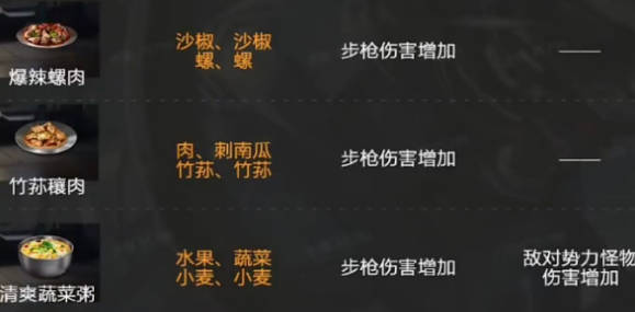 《星球重启》食物推荐 《星球重启》食物系统介绍 《星球重启》食物推荐 《星球重启》食物系统介绍