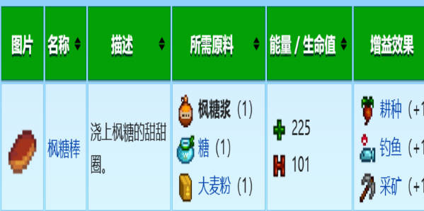 《星露谷物语》枫糖浆怎么获得 枫糖浆获取方法介绍 《星露谷物语》枫糖浆怎么获得 枫糖浆获取方法介绍