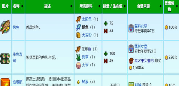 《星露谷物语》鲷鱼怎么获取 鲷鱼出现位置介绍 《星露谷物语》鲷鱼怎么获取 鲷鱼出现位置介绍