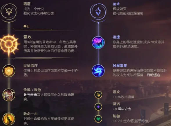 《命运方舟》女枪加点怎么加女枪技能加点技巧简介 《命运方舟》女枪加点怎么加女枪技能加点技巧简介