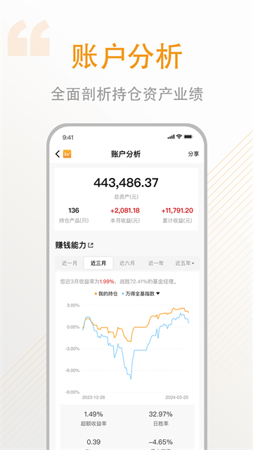 万得基金app