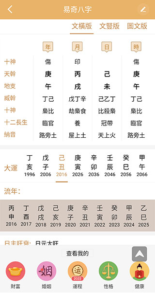 易奇八字
