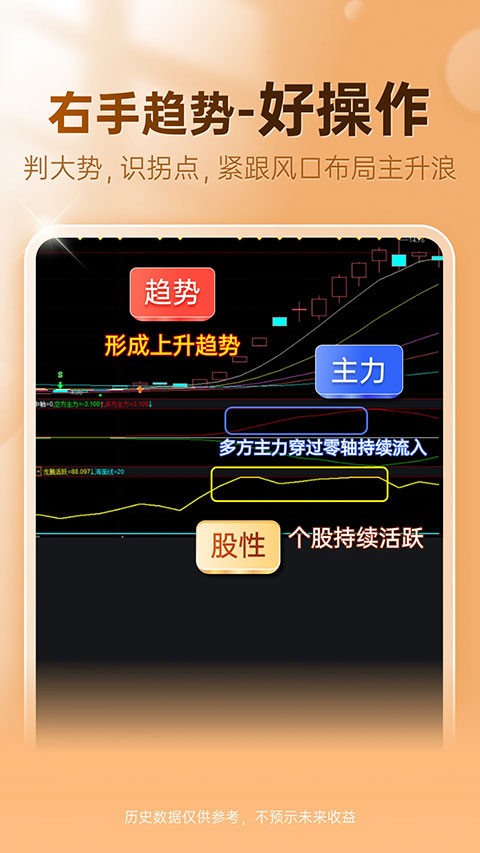 益盟操盘手ios版