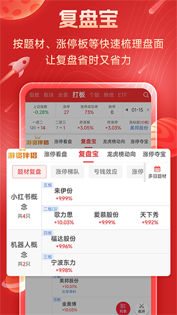 短线王App