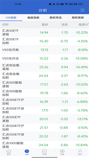 东北证券期权掌上通