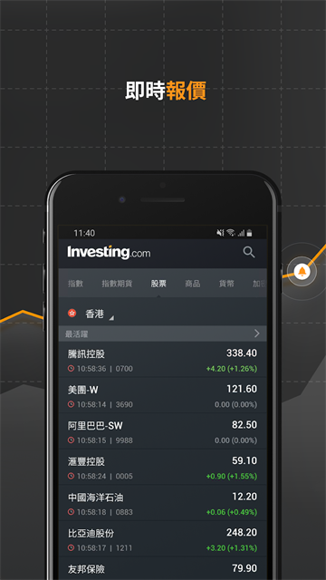 investing英为财情