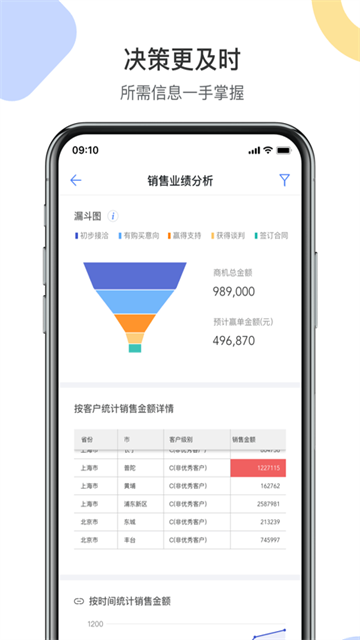 销售易crm官方版