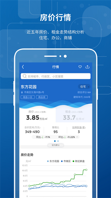 中国房价行情app