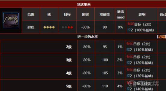 《暗黑地牢》赏金猎人带什么技能？