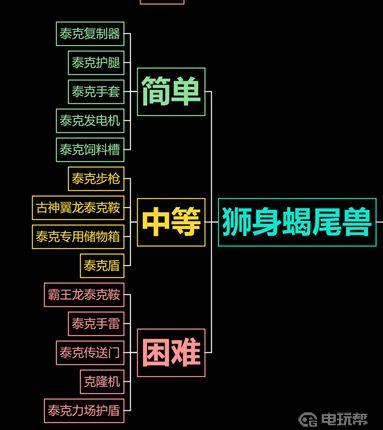 《方舟：生存进化》方舟怎么解锁全部泰克装备？