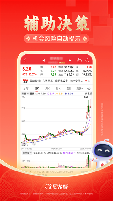 同花顺手机炒股App