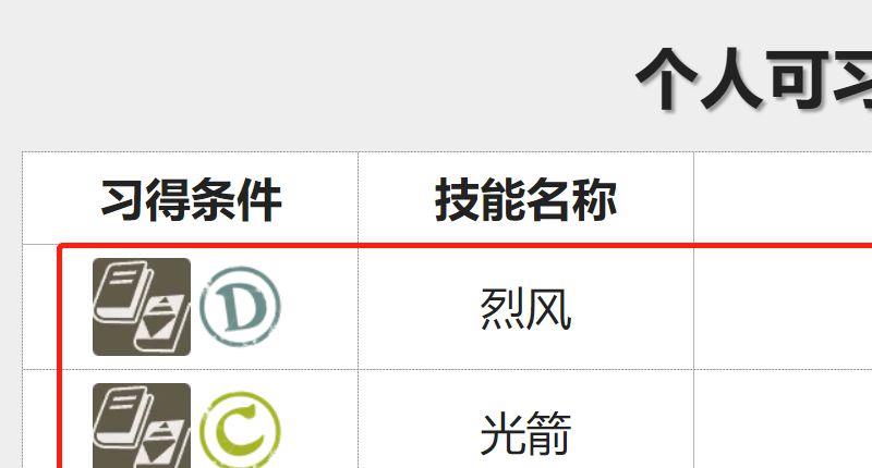 《火焰纹章：风花雪月》风花雪月佩托拉如何培养？