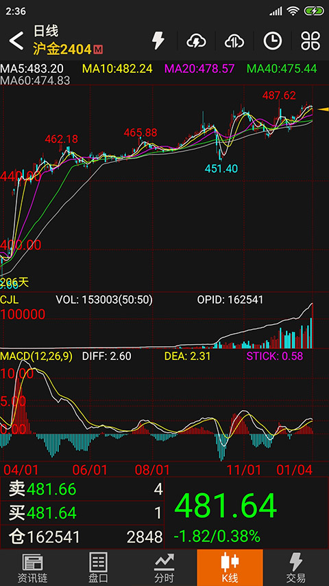 文华财经随身行苹果版