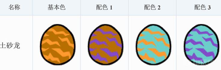 《怪物猎人物语2：毁灭之翼》怪物猎人物语选蛋有什么技巧？