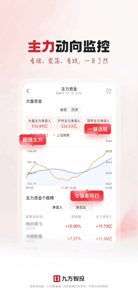 九方智投苹果手机版