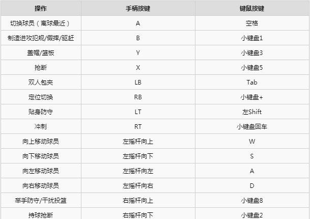 《NBA 2K21》nba2k21键盘怎么操作？