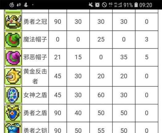 《冒险村物语》魔法瓶配方是什么？