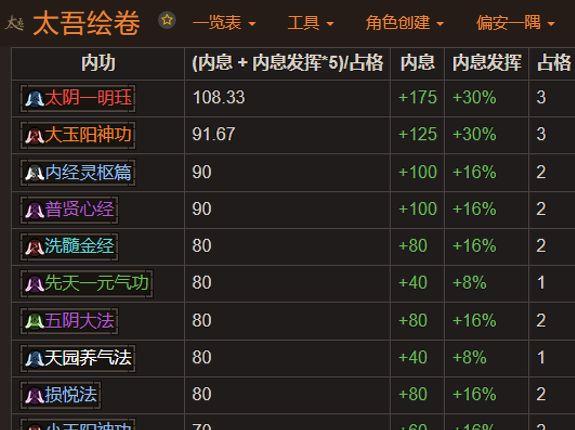 《太吾绘卷》经络阻断怎么办？