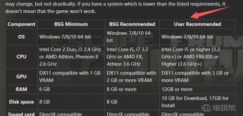 《逃离塔科夫》塔科夫配置要求是什么？