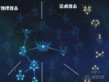 《古剑奇谭3》星蕴完美顺序是什么？