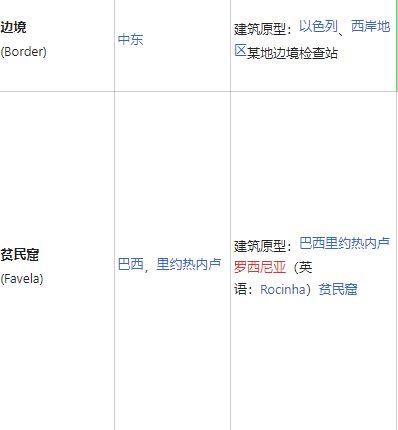 《彩虹六号：围攻》所有地图名字是什么？