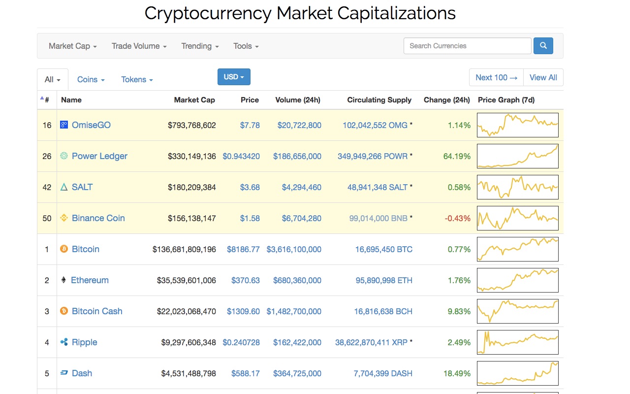 CoinMarketCap Favorites