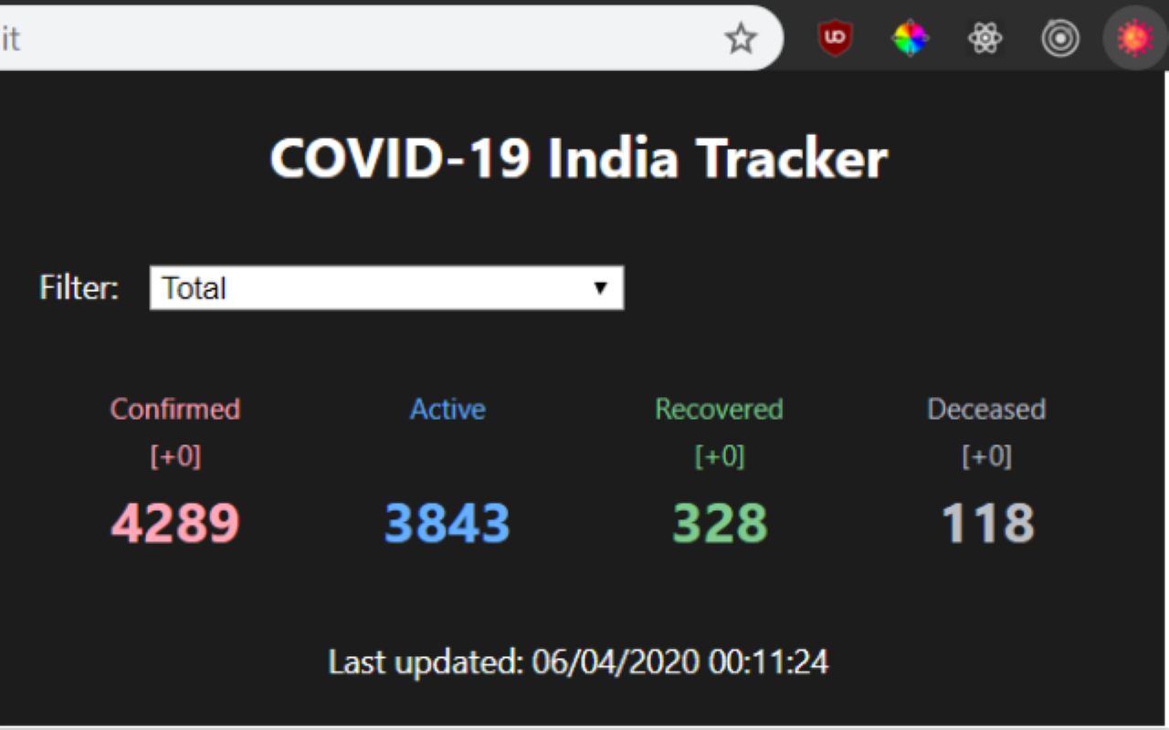 COVID-19 India Tracker