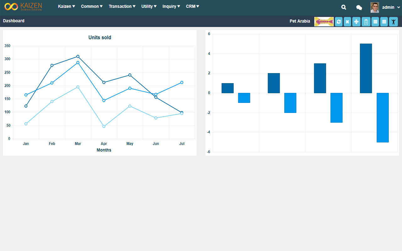 Kaizen Business Solution