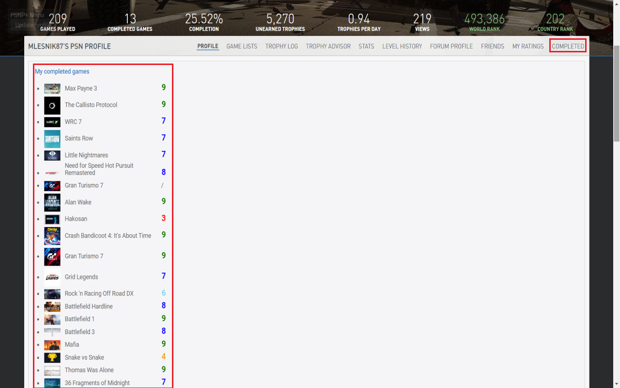 Beaten games on PSN Profiles