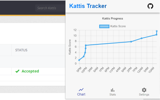 Kattis Tracker