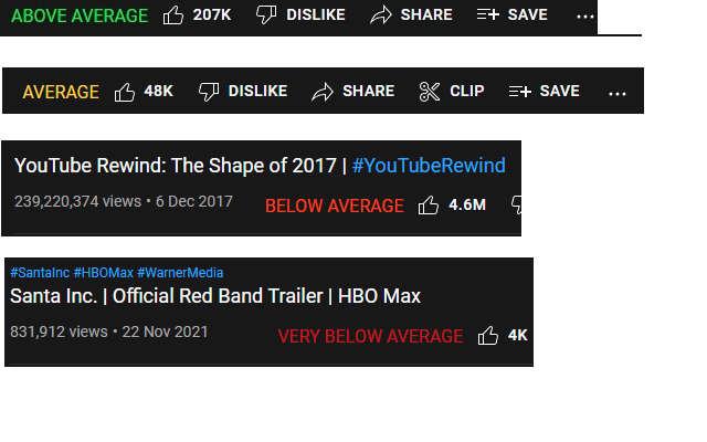 Youtube Likes / Views rating