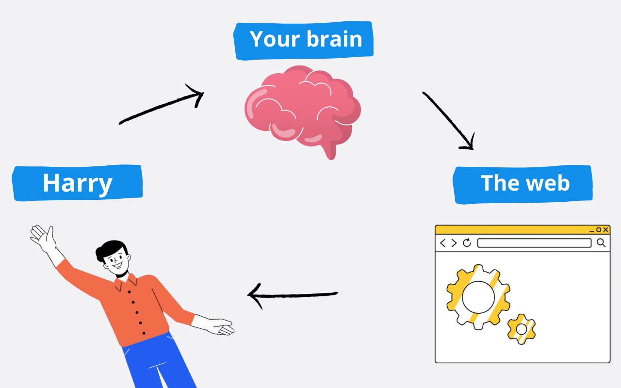 Harry Remembers - Web Note & Screenshot Taker