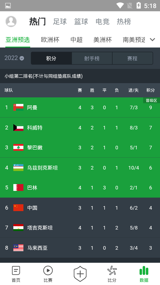 懂球帝苹果版(球迷宝)