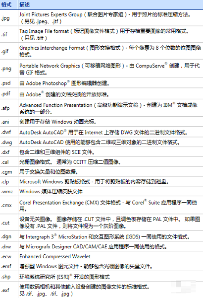 BarTender支持的图片格式有哪些