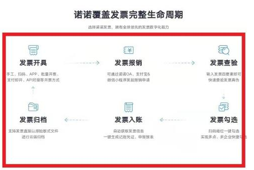 诺诺发票如何领取电子发票