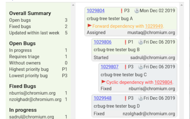 Crbug-tree