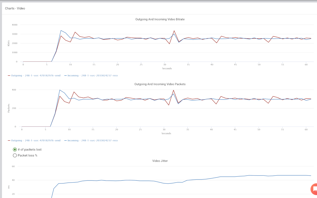 analyzeRTC - visualize webrtc-internals