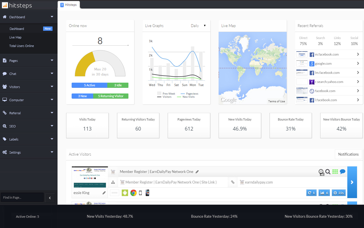 Hitsteps Visitor Manager