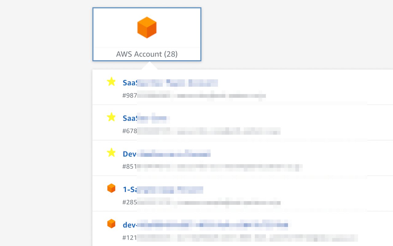 Extension for AWS SSO