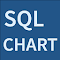 sqlchart