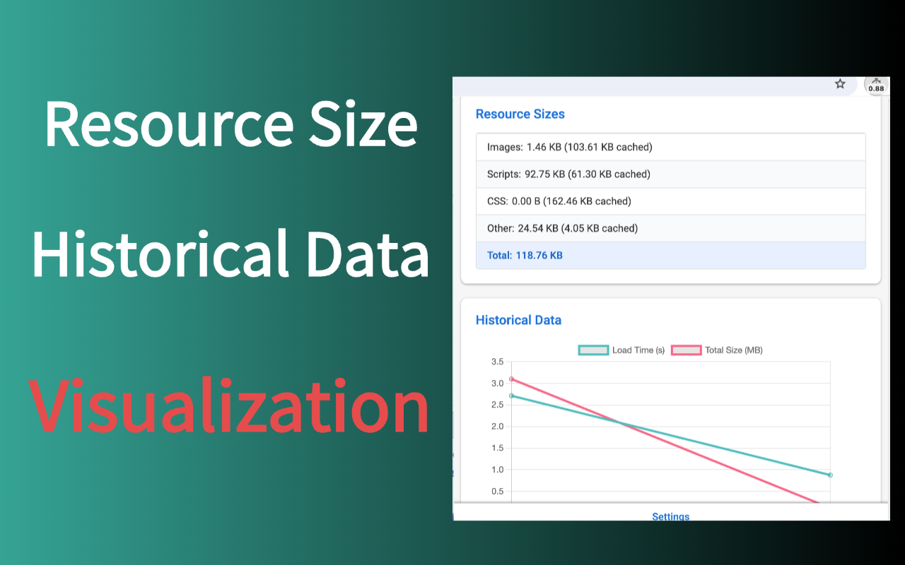 Page Load Visualization