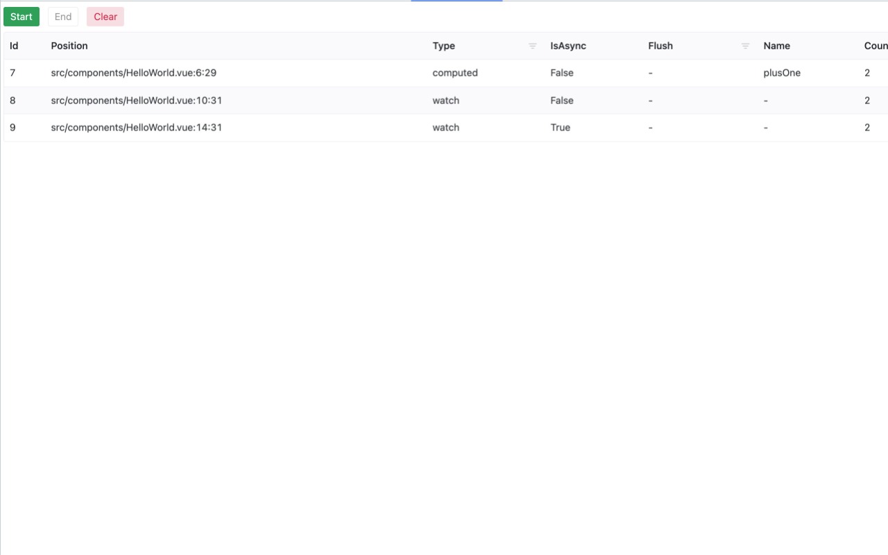 Why did you update extension