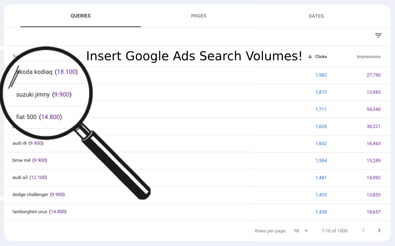 Search Console Volumes