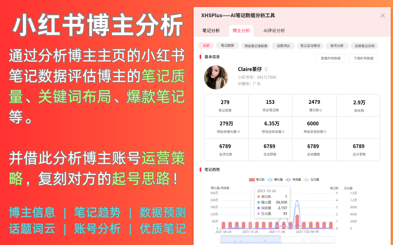 小红书运营助手 & AI分析 | XHSPlus