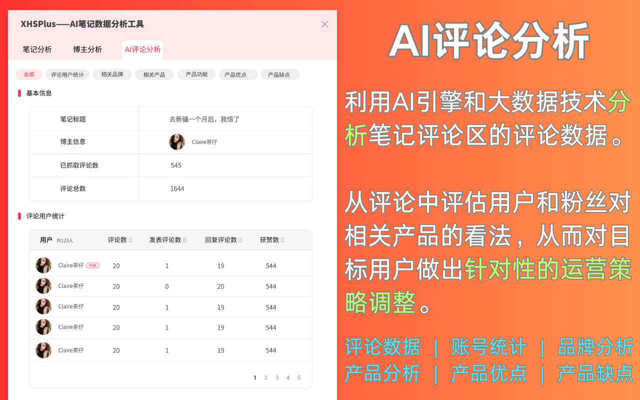小红书运营助手 & AI分析 | XHSPlus