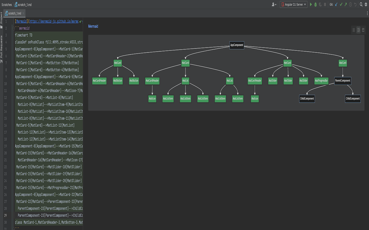 Angular Component Overview