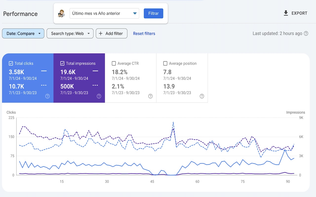SEO station de Carlos Estévez