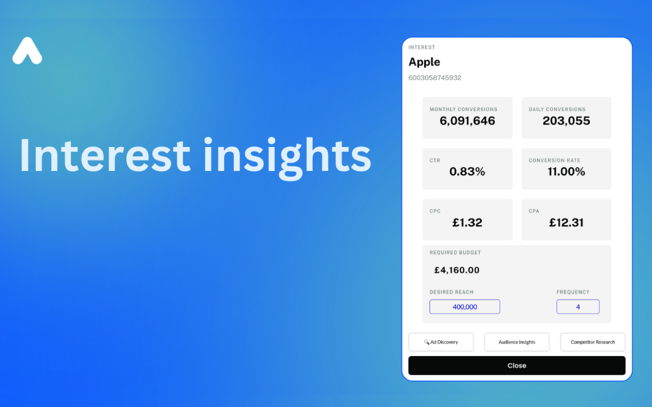 Facebook Ads MarketingGPT